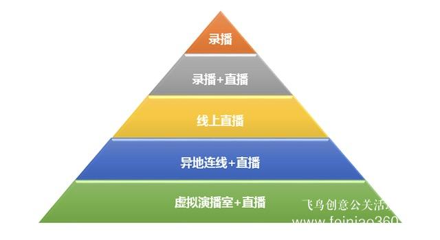 北京年會直播| 飛鳥創(chuàng)意揭秘北京年會直播怎么做？